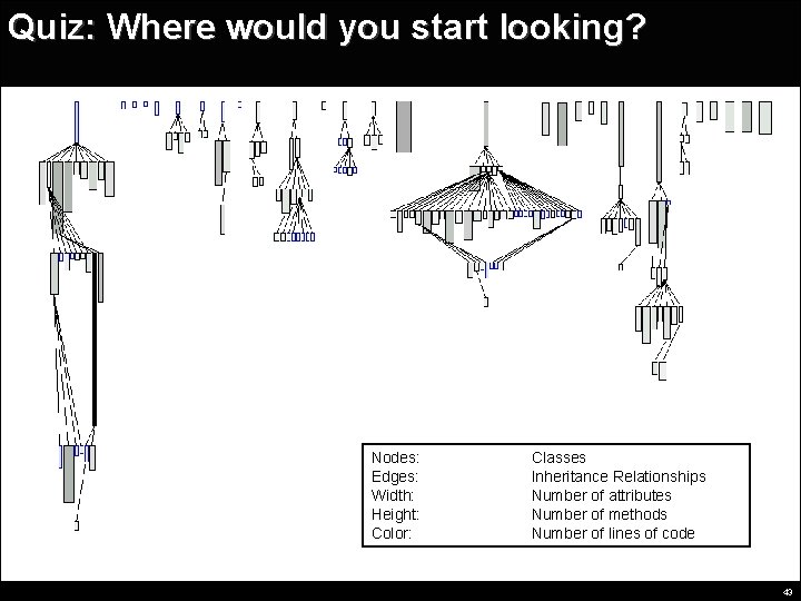 Quiz: Where would you start looking? Nodes: Edges: Width: Height: Color: Classes Inheritance Relationships