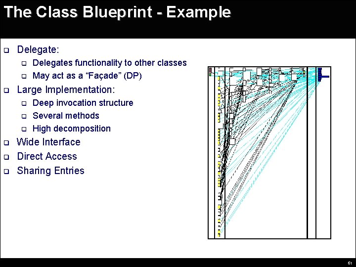 The Class Blueprint - Example q Delegate: q q q Large Implementation: q q