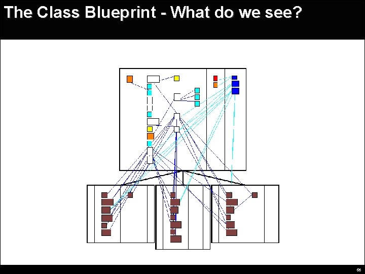The Class Blueprint - What do we see? 56 