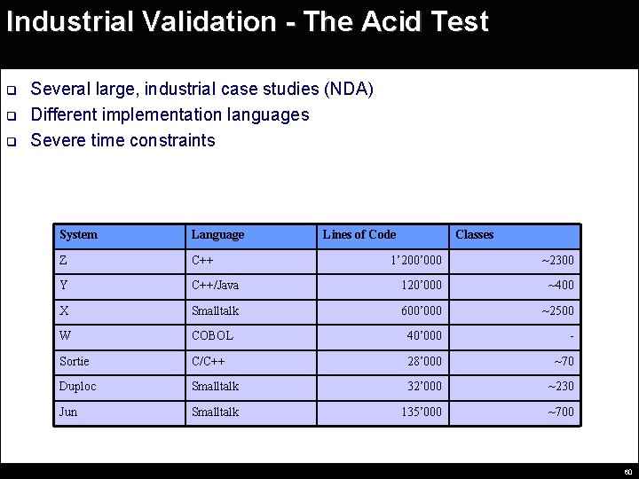 Industrial Validation - The Acid Test q q q Several large, industrial case studies