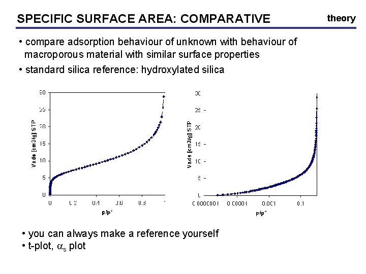 SPECIFIC SURFACE AREA: AREA COMPARATIVE • compare adsorption behaviour of unknown with behaviour of