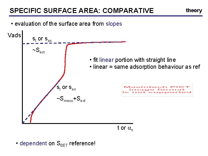 SPECIFIC SURFACE AREA: AREA COMPARATIVE theory • evaluation of the surface area from slopes