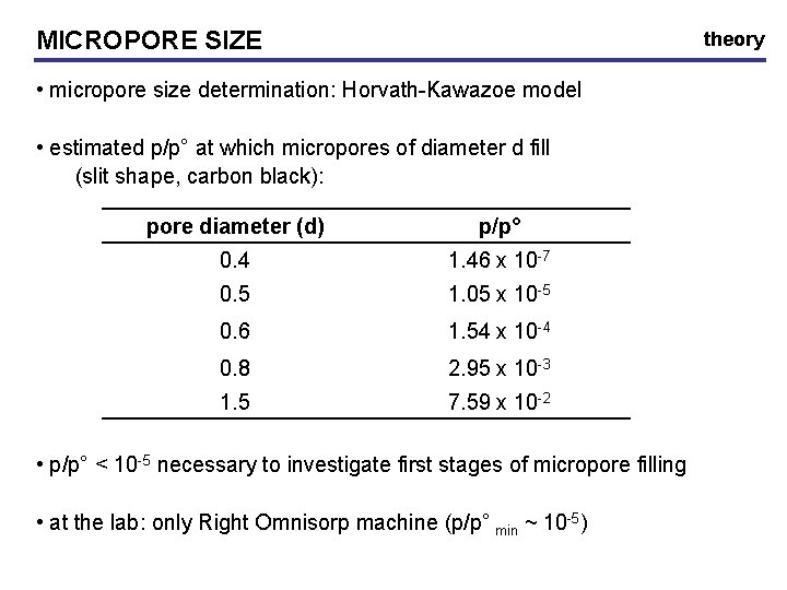 MICROPORE SIZE theory • micropore size determination: Horvath-Kawazoe model • estimated p/p° at which