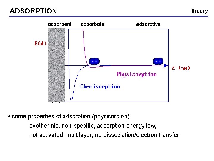 ADSORPTION adsorbent theory adsorbate adsorptive • some properties of adsorption (physisorpion): exothermic, non-specific, adsorption