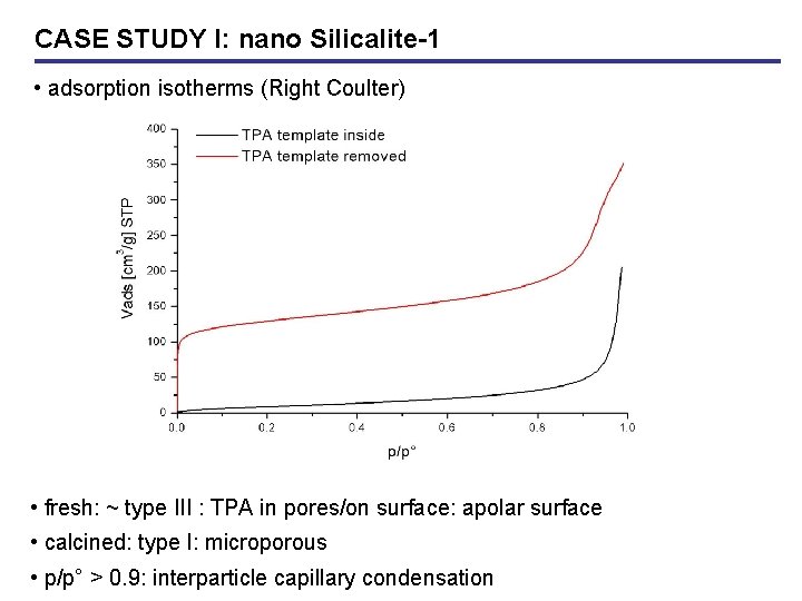 CASE STUDY I: nano Silicalite-1 • adsorption isotherms (Right Coulter) • fresh: ~ type