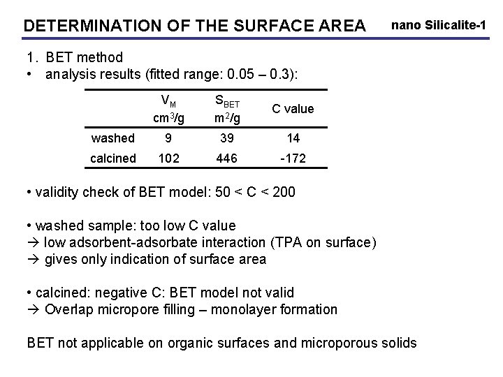 DETERMINATION OF THE SURFACE AREA nano Silicalite-1 1. BET method • analysis results (fitted