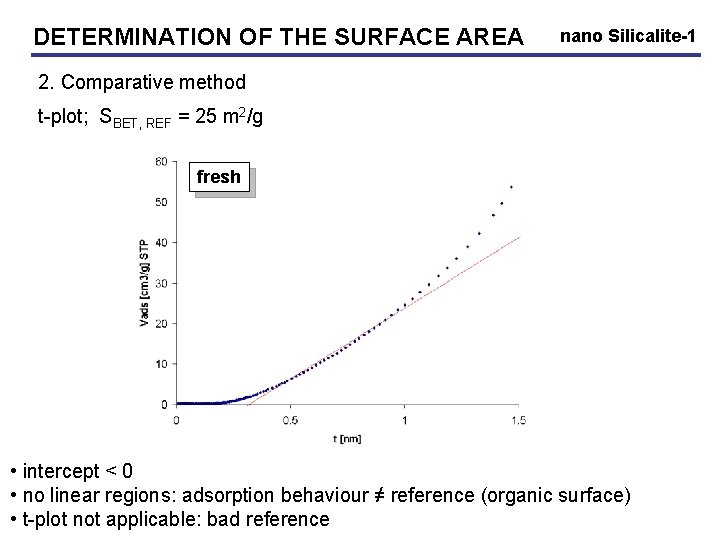 DETERMINATION OF THE SURFACE AREA nano Silicalite-1 2. Comparative method t-plot; SBET, REF =