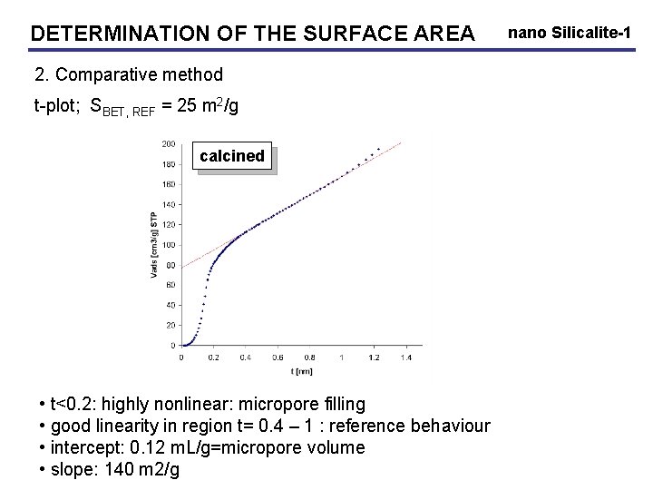 DETERMINATION OF THE SURFACE AREA 2. Comparative method t-plot; SBET, REF = 25 m
