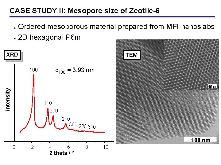 CASE STUDY II: Mesopore size of Zeotile-6 Ordered mesoporous material prepared from MFI nanoslabs