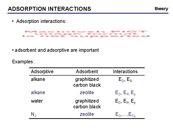 ADSORPTION INTERACTIONS theory • Adsorption interactions: • adsorbent and adsorptive are important Examples: Adsorptive