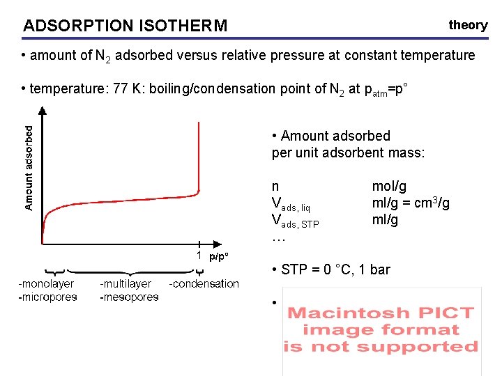 ADSORPTION ISOTHERM theory • amount of N 2 adsorbed versus relative pressure at constant