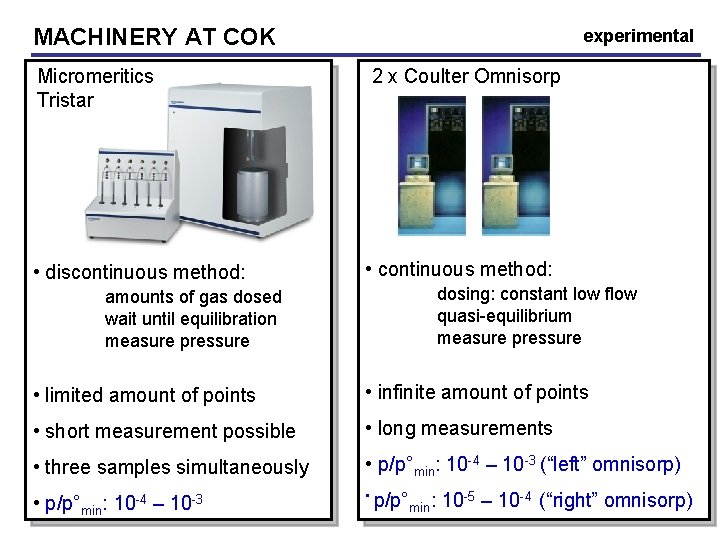 MACHINERY AT COK Micromeritics Tristar • discontinuous method: experimental 2 x Coulter Omnisorp •
