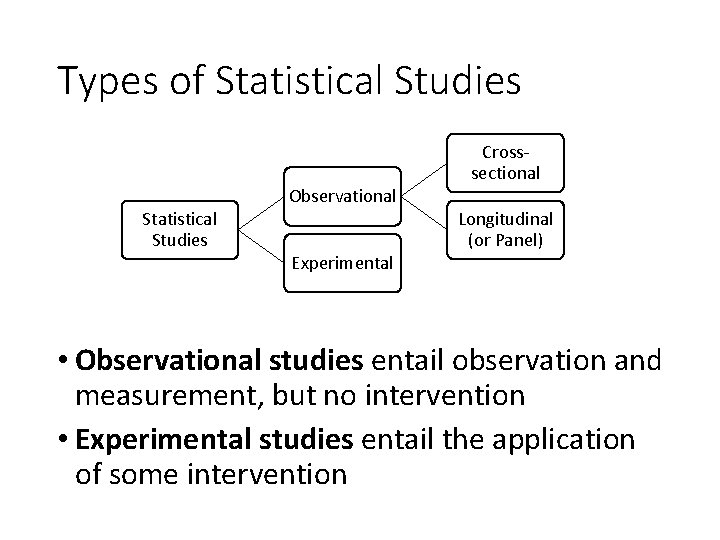 Types of Statistical Studies Crosssectional Observational Statistical Studies Longitudinal (or Panel) Experimental • Observational