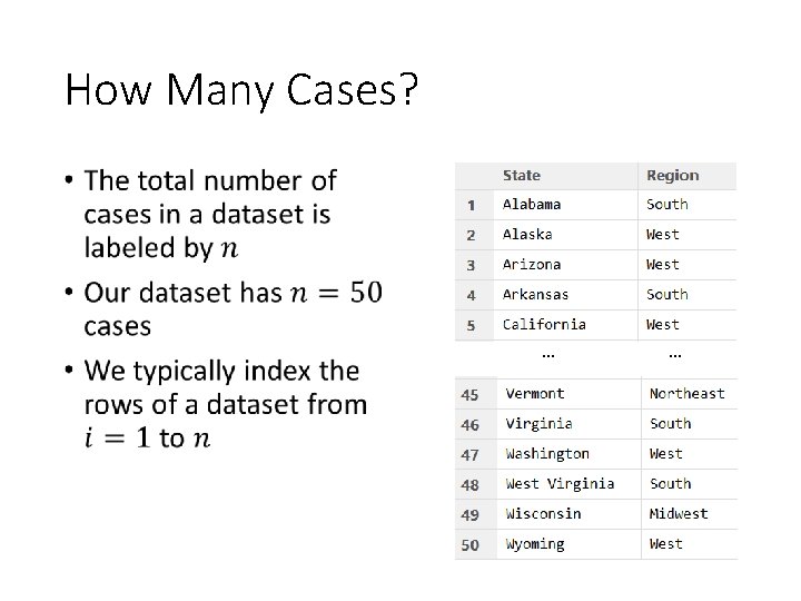 How Many Cases? • … … 