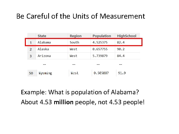 Be Careful of the Units of Measurement … Example: What is population of Alabama?