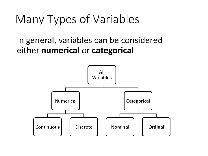Many Types of Variables In general, variables can be considered either numerical or categorical