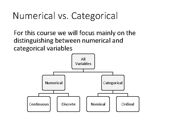 Numerical vs. Categorical For this course we will focus mainly on the distinguishing between