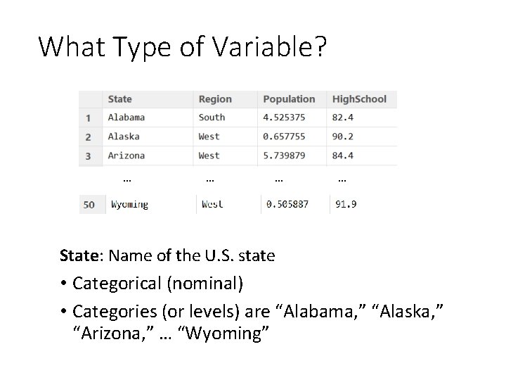 What Type of Variable? … State: Name of the U. S. state • Categorical