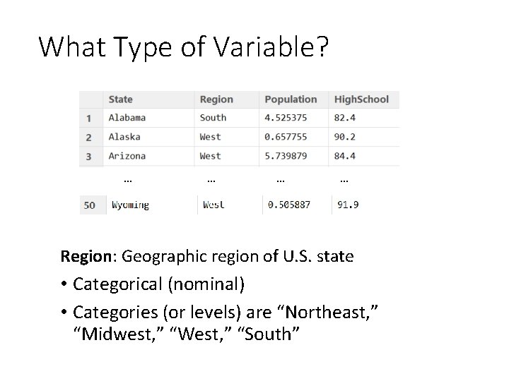 What Type of Variable? … Region: Geographic region of U. S. state • Categorical