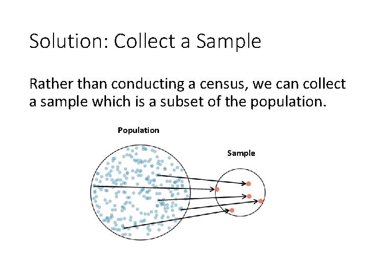 Solution: Collect a Sample Rather than conducting a census, we can collect a sample