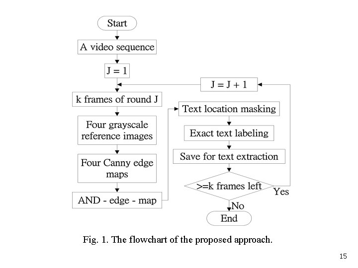 Fig. 1. The flowchart of the proposed approach. 15 