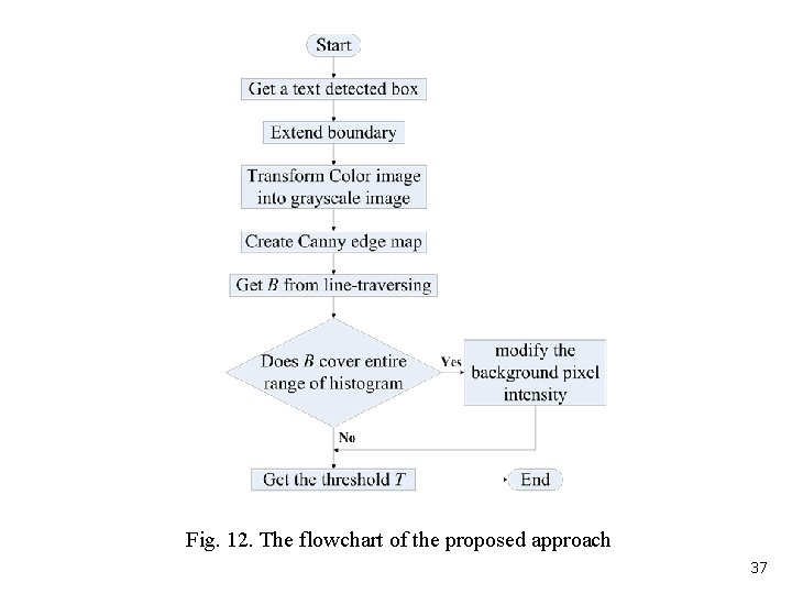 Fig. 12. The flowchart of the proposed approach 37 
