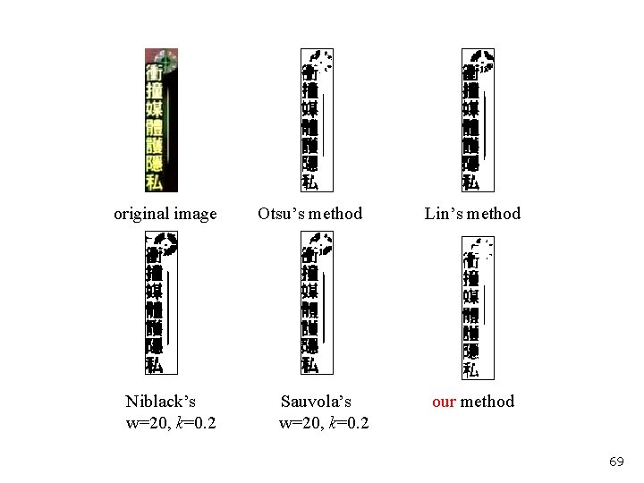 original image Niblack’s w=20, k=0. 2 Otsu’s method Sauvola’s w=20, k=0. 2 Lin’s method