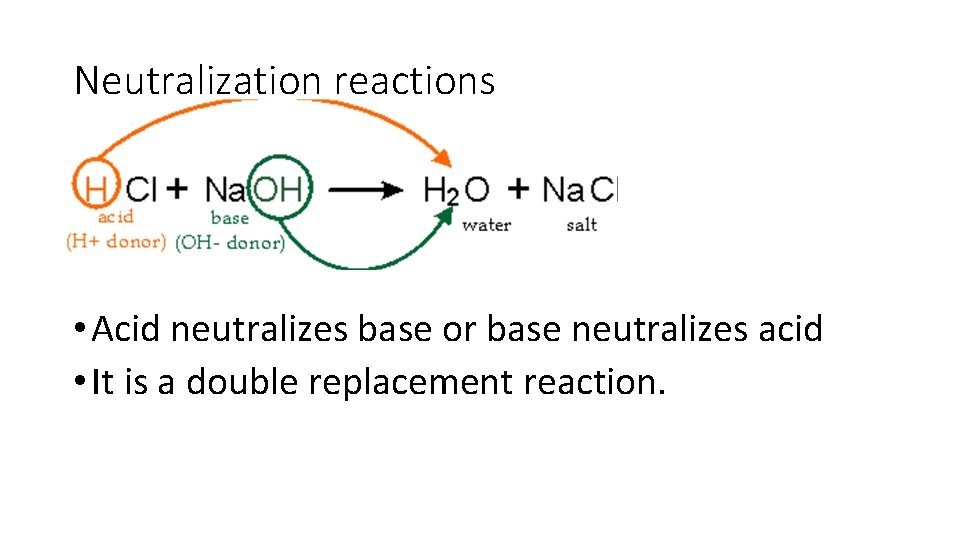 Neutralization reactions HCl + Na. OH Na. Cl + H 2 O Acid Base