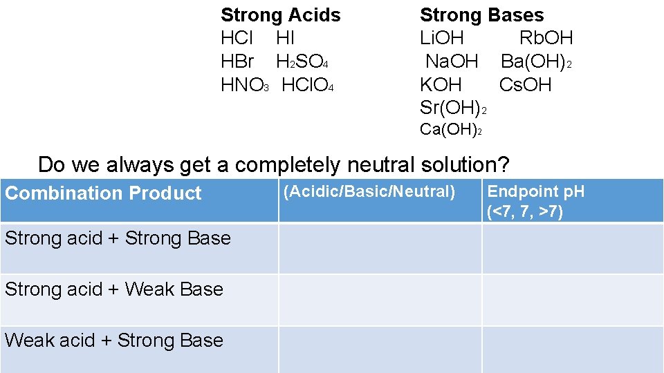 Strong Acids HCl HI HBr H 2 SO 4 HNO 3 HCl. O 4