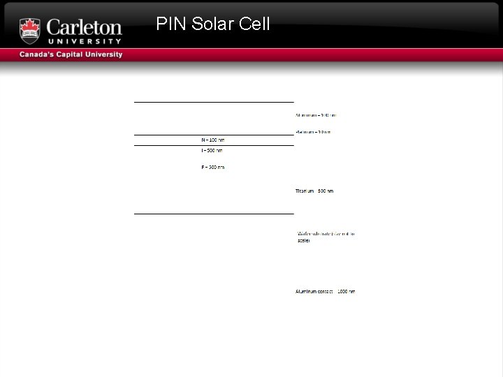 PIN Solar Cell 