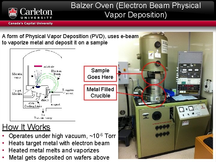 Balzer Oven (Electron Beam Physical Vapor Deposition) A form of Physical Vapor Deposition (PVD),
