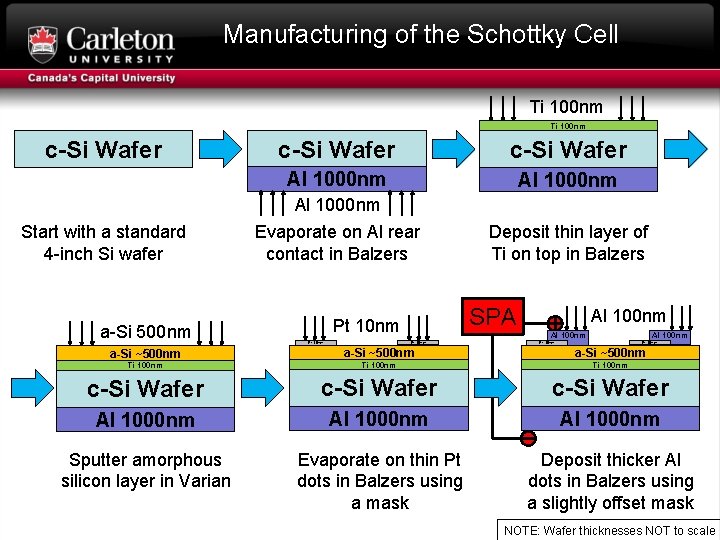 Manufacturing of the Schottky Cell Ti 100 nm c-Si Wafer Start with a standard