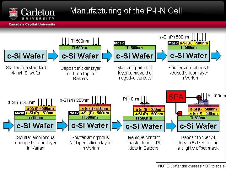 Manufacturing of the P-I-N Cell Ti 500 nm a-Si (P) 500 nm Ti 500