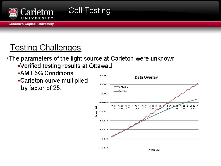 Cell Testing Challenges • The parameters of the light source at Carleton were unknown