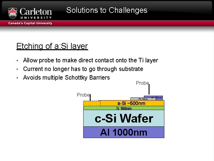 Solutions to Challenges Etching of a: Si layer • Allow probe to make direct