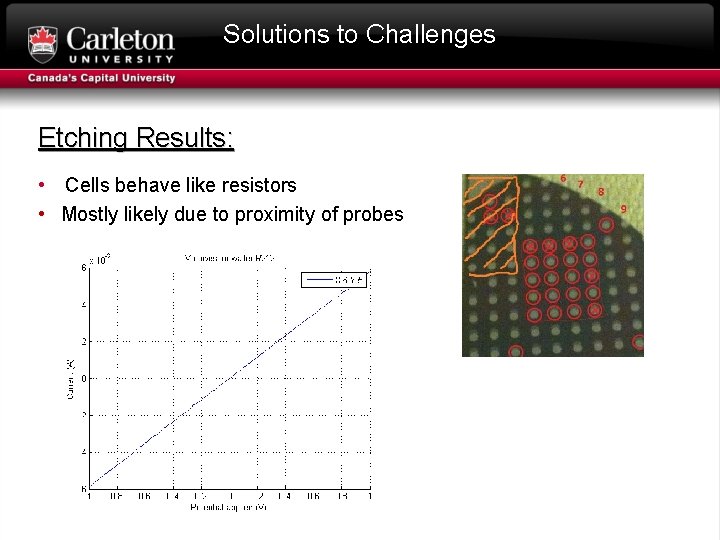Solutions to Challenges Etching Results: • Cells behave like resistors • Mostly likely due