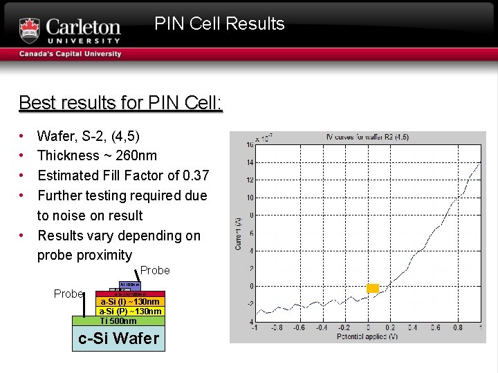 PIN Cell Results Best results for PIN Cell: • • Wafer, S-2, (4, 5)