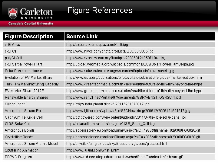 Figure References Figure Description Source Link c-Si Array http: //exportatv. en. ecplaza. net/110. jpg