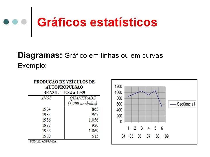 Gráficos estatísticos Diagramas: Gráfico em linhas ou em curvas Exemplo: 