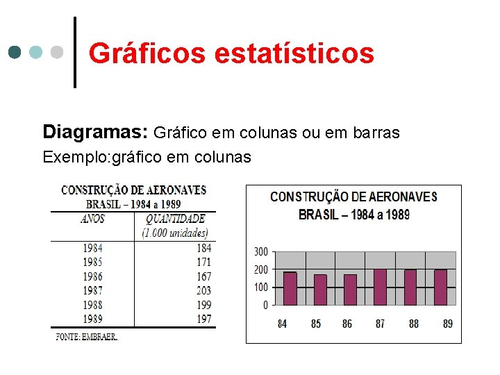 Gráficos estatísticos Diagramas: Gráfico em colunas ou em barras Exemplo: gráfico em colunas 