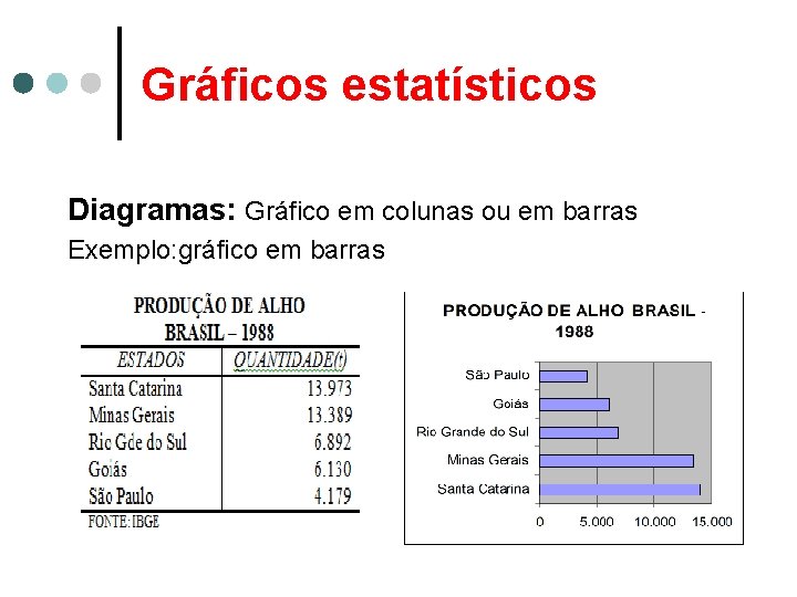 Gráficos estatísticos Diagramas: Gráfico em colunas ou em barras Exemplo: gráfico em barras 