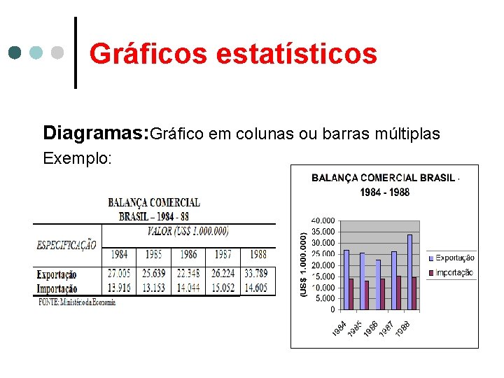 Gráficos estatísticos Diagramas: Gráfico em colunas ou barras múltiplas Exemplo: 