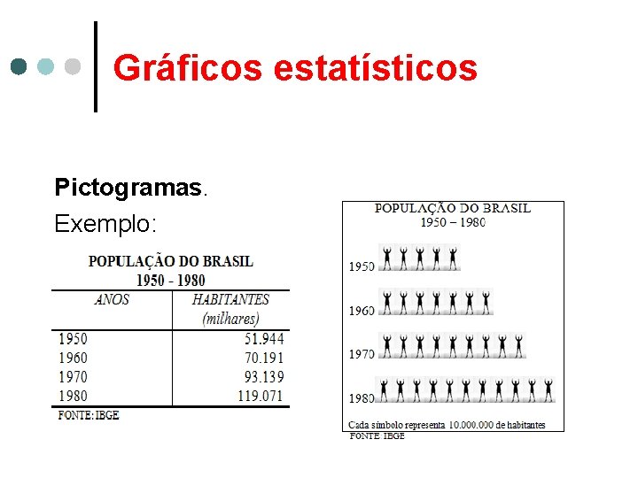 Gráficos estatísticos Pictogramas. Exemplo: 