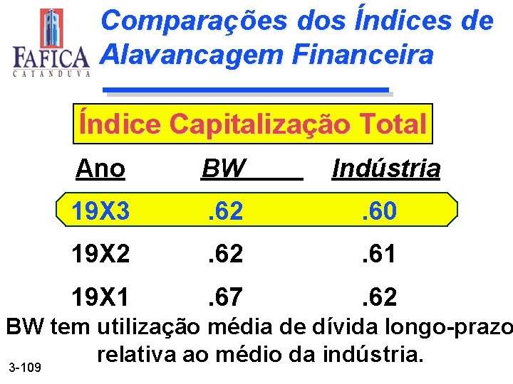 Comparações dos Índices de Alavancagem Financeira Índice Capitalização Total Ano BW Indústria 19 X