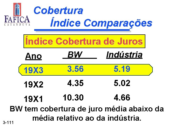 Cobertura Índice Comparações Índice Cobertura de Juros Ano BW Indústria 19 X 3 3.