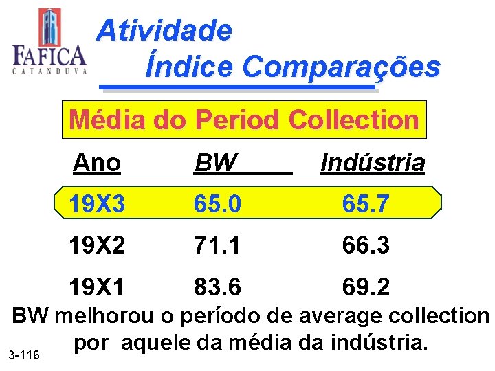 Atividade Índice Comparações Média do Period Collection Ano BW Indústria 19 X 3 65.