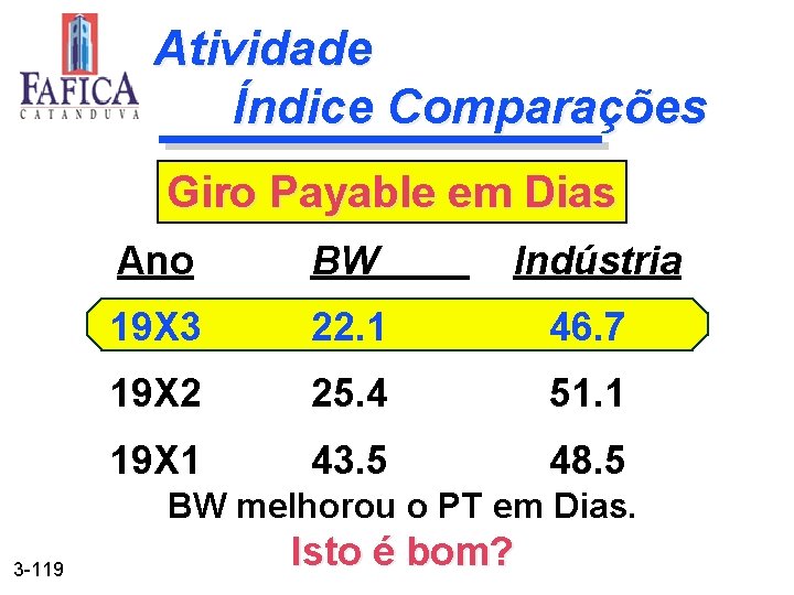 Atividade Índice Comparações Giro Payable em Dias Ano BW Indústria 19 X 3 22.