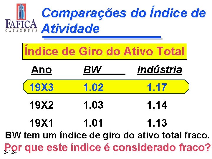 Comparações do Índice de Atividade Índice de Giro do Ativo Total Ano BW Indústria