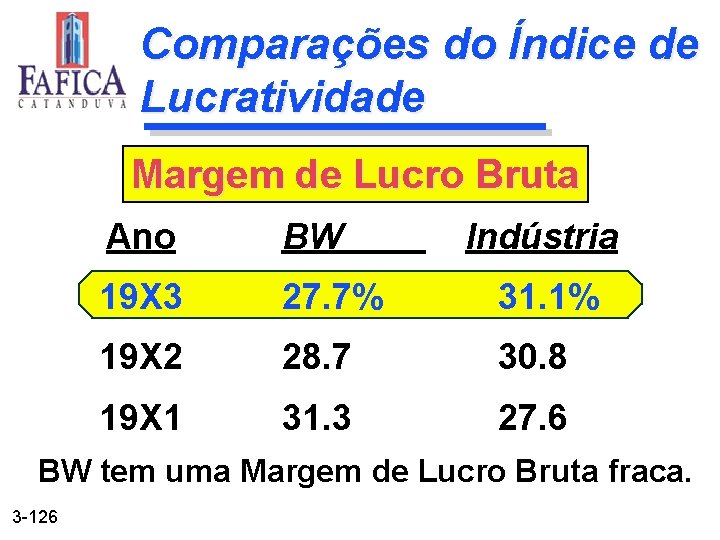 Comparações do Índice de Lucratividade Margem de Lucro Bruta Ano BW Indústria 19 X