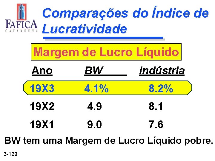 Comparações do Índice de Lucratividade Margem de Lucro Líquido Ano BW Indústria 19 X